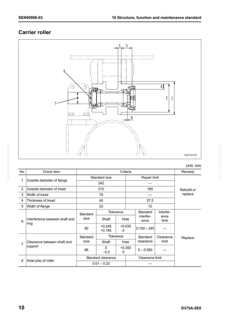 Pu&ograve; includere: Diagramma di un rullo portante con misure in millimetri. L'immagine include un'illustrazione dettagliata dei componenti del rullo, con etichette e dimensioni per varie parti.