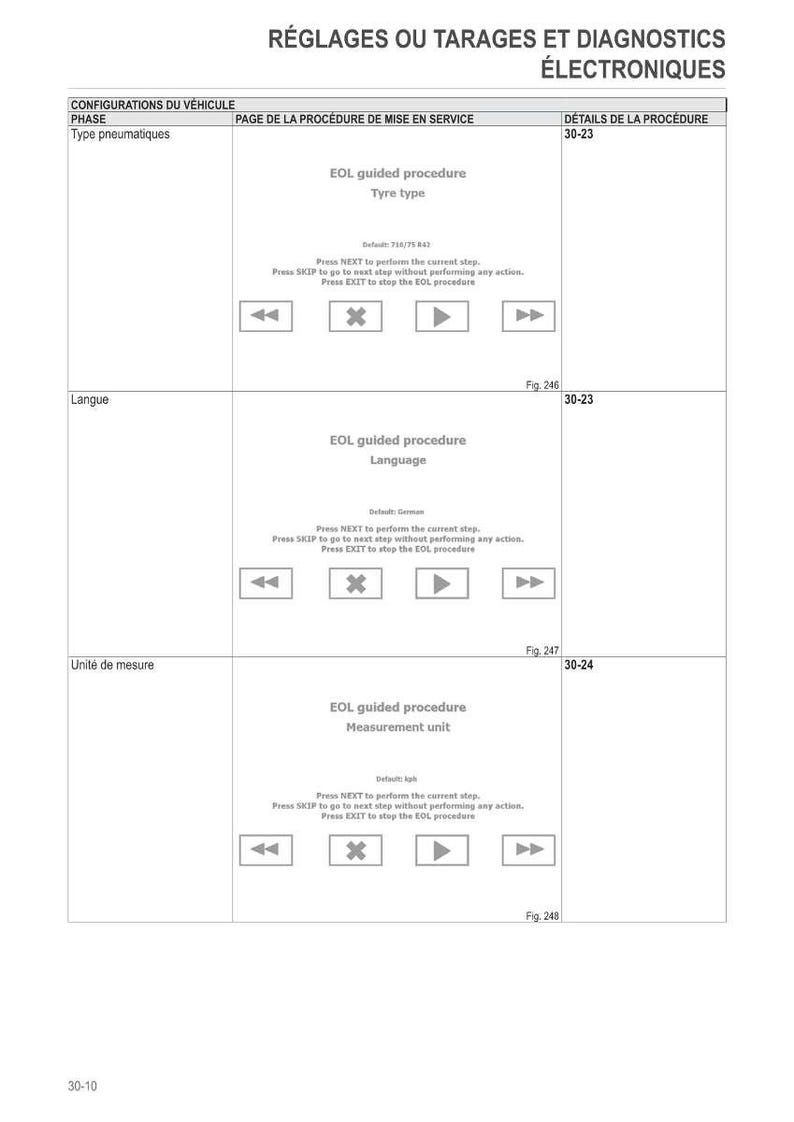 May include: A white document with text in French, detailing vehicle configurations and diagnostics. Sections include "Tyre type," "Language," and "Measurement unit," with navigation buttons and figure numbers. The document is for electronic diagnostics.