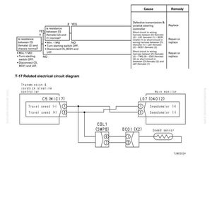K&ouml;nnte beinhalten: Diagramm eines Reiseschwindigkeitssensorsystems mit Fehlerbehebungsschritten und einem elektrischen Schaltplan. Enth&auml;lt Text wie "Kurzschluss im Reiseschwindigkeitssensorsystem" und "T-17 zugeh&ouml;riges elektrisches Schaltbild".