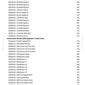K&ouml;nnte beinhalten: Eine gedruckte Seite mit einer Liste von Diagnose-Fehlercodes (DTCs) und zugeh&ouml;rigen Informationen. Der Text enth&auml;lt Codes wie "CAN Comm Lost" und "SSM Button" mit entsprechenden Nummern.