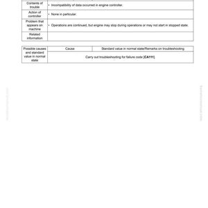 Op de afbeelding: Een pagina uit een probleemoplossingsgids met de titel "Foutcode [CA342] Kalibratiecode-incompatibiliteit". Het bevat een tabel met actiecodes, foutcodes en probleemoplossingsinformatie. Het documentnummer is SEN00790-03.