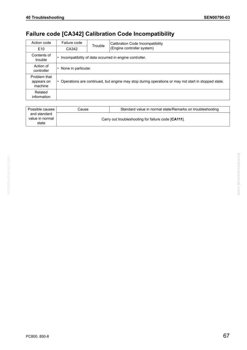 Op de afbeelding: Een pagina uit een probleemoplossingsgids met de titel "Foutcode [CA342] Kalibratiecode-incompatibiliteit". Het bevat een tabel met actiecodes, foutcodes en probleemoplossingsinformatie. Het documentnummer is SEN00790-03.