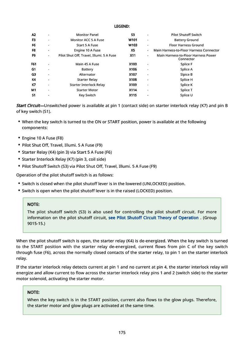 May include: A page from a manual with a legend of electrical components, including fuses, relays, and switches. The text describes the start circuit and the function of the pilot shutoff switch.