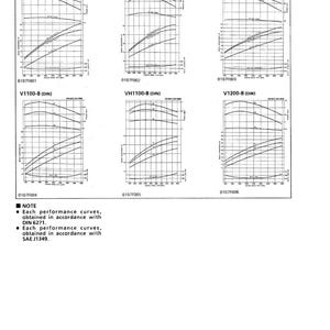 May include: A white page with performance curves graphs for V1100-B, V1200-B, and VH1100-B engines, using SAE and DIN standards. The graphs display engine performance data. The text includes notes on standards and a date.