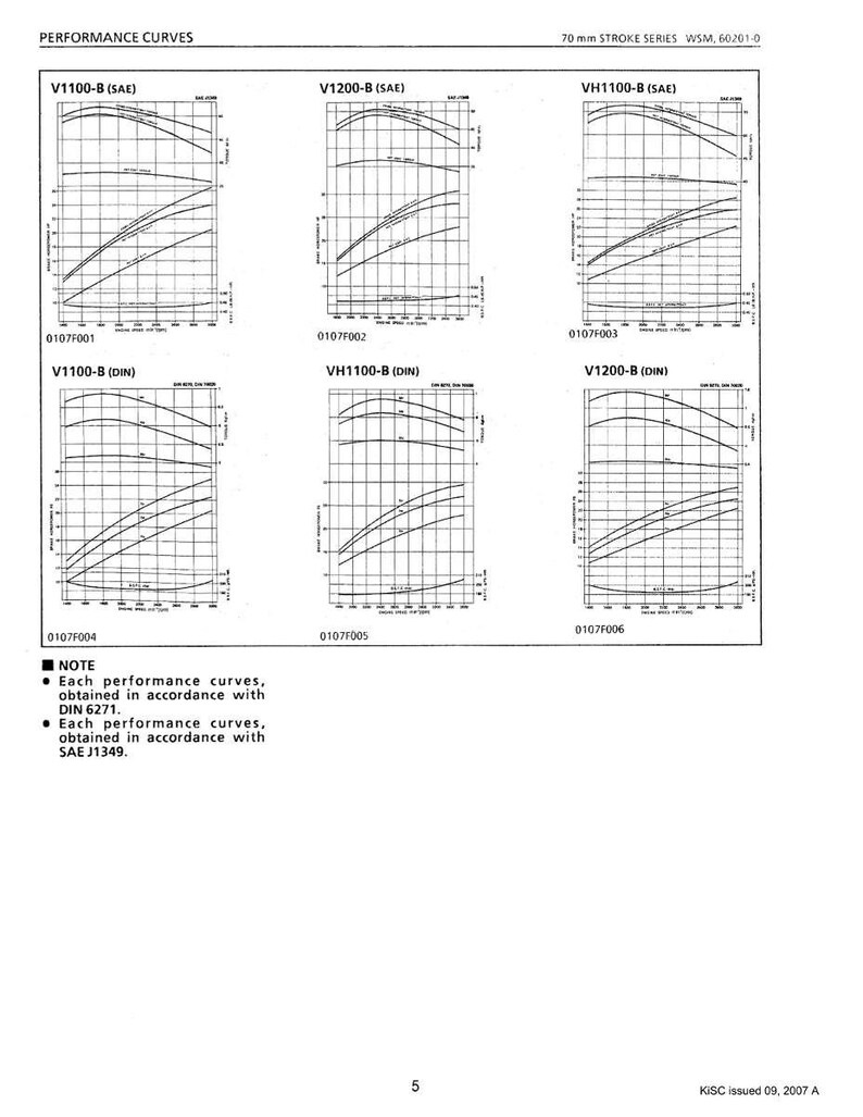 May include: A white page with performance curves graphs for V1100-B, V1200-B, and VH1100-B engines, using SAE and DIN standards. The graphs display engine performance data. The text includes notes on standards and a date.