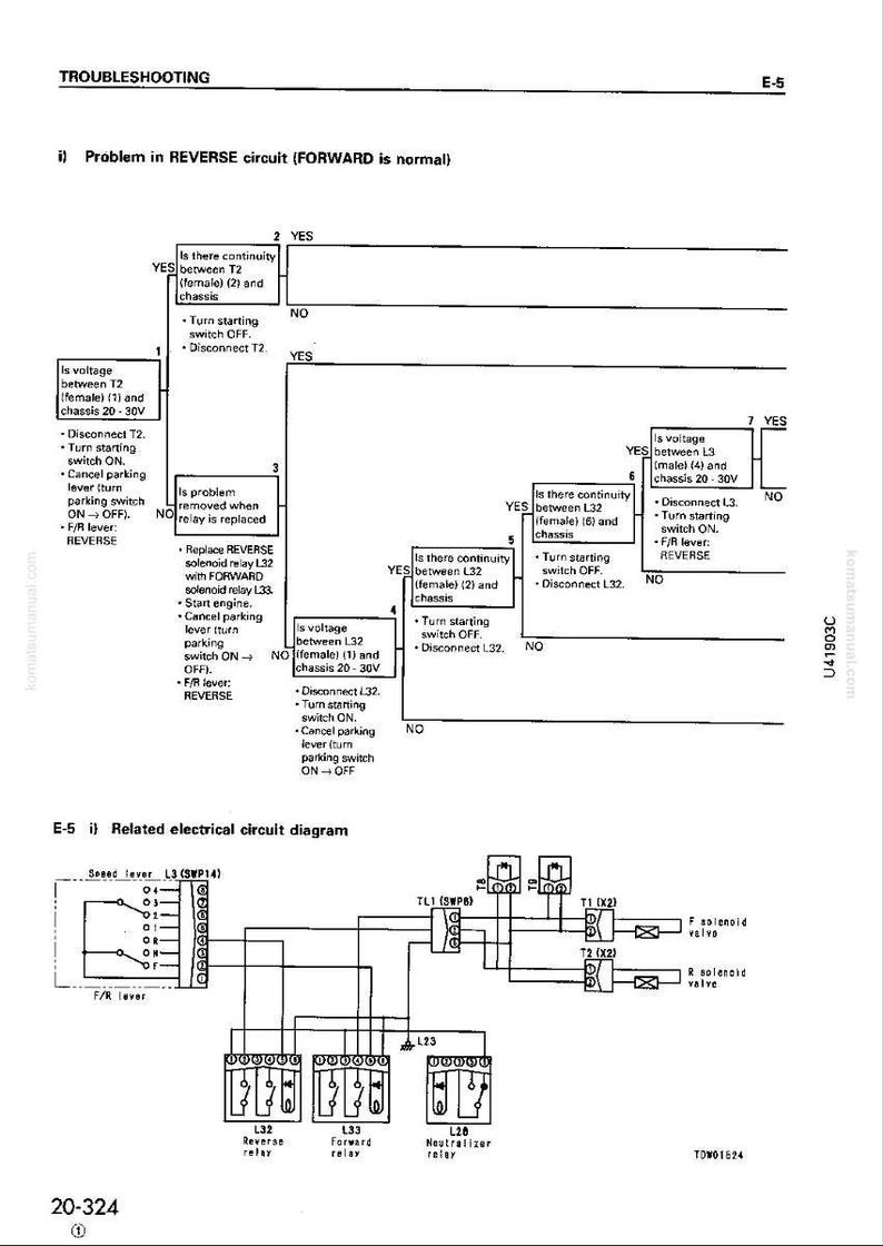 May include: A troubleshooting diagram with text and flowcharts, detailing electrical circuit issues. The diagram includes text such as "Problem in REVERSE circuit" and "Related electrical circuit diagram".