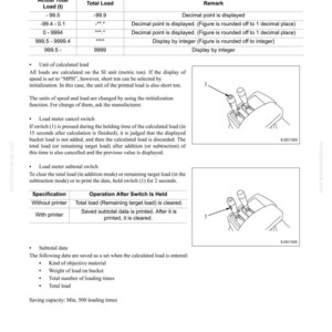 Puede incluir: Un documento t&eacute;cnico con el t&iacute;tulo "ESTRUCTURA Y FUNCI&Oacute;N" y "ELEMENTOS MOSTRADOS EN EL MONITOR". Incluye tablas con datos, diagramas de controles y texto que explica los c&aacute;lculos de carga y las operaciones de los interruptores. Para el modelo WA320-5L.