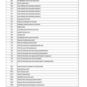 May include: Diagram of work hydraulics components, including valves, switches, and accumulators. The diagram lists part numbers and descriptions for various functions related to a tipping trailer system.