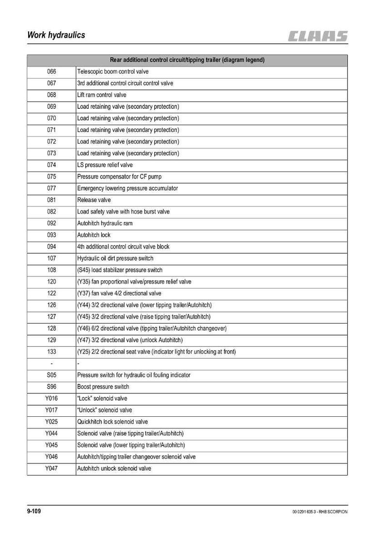 May include: Diagram of work hydraulics components, including valves, switches, and accumulators. The diagram lists part numbers and descriptions for various functions related to a tipping trailer system.
