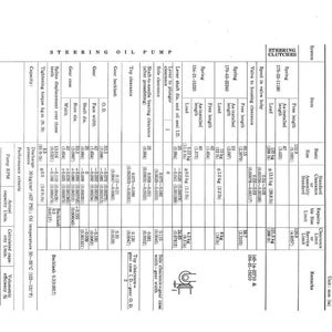 May include: A maintenance standards chart detailing specifications for a steering oil pump and steering clutches. Includes measurements in mm, with data on springs, clearances, and gear dimensions.