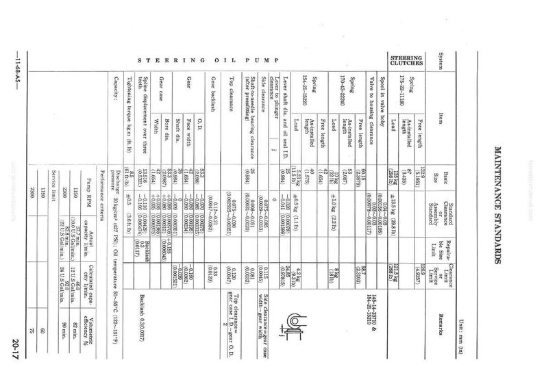 May include: A maintenance standards chart detailing specifications for a steering oil pump and steering clutches. Includes measurements in mm, with data on springs, clearances, and gear dimensions.