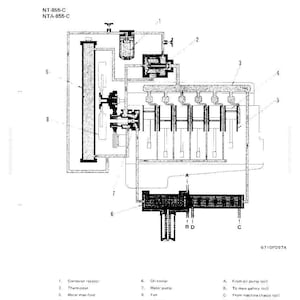 May include: A detailed diagram of a cooling system chart, labelled "NT-855-C" and "NTA-855-C." The black and white illustration shows components like a corrosion resistor, thermostat, water manifold, piston, and oil cooler. Text includes "Structure and Function."