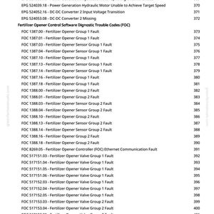 May include: A list of diagnostic trouble codes for a fertilizer opener control system. The codes include issues related to hydraulic motors, DC-DC converters, and fertilizer opener components. The text is in black font on a white background.