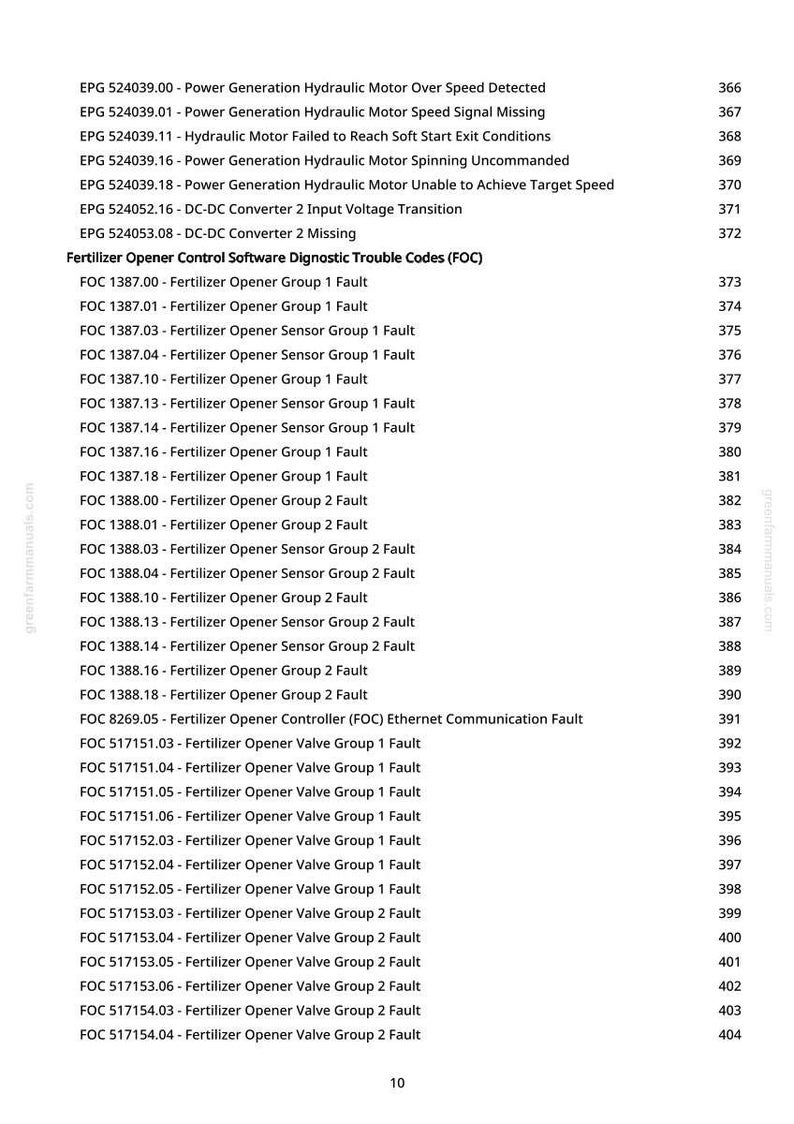 May include: A list of diagnostic trouble codes for a fertilizer opener control system. The codes include issues related to hydraulic motors, DC-DC converters, and fertilizer opener components. The text is in black font on a white background.
