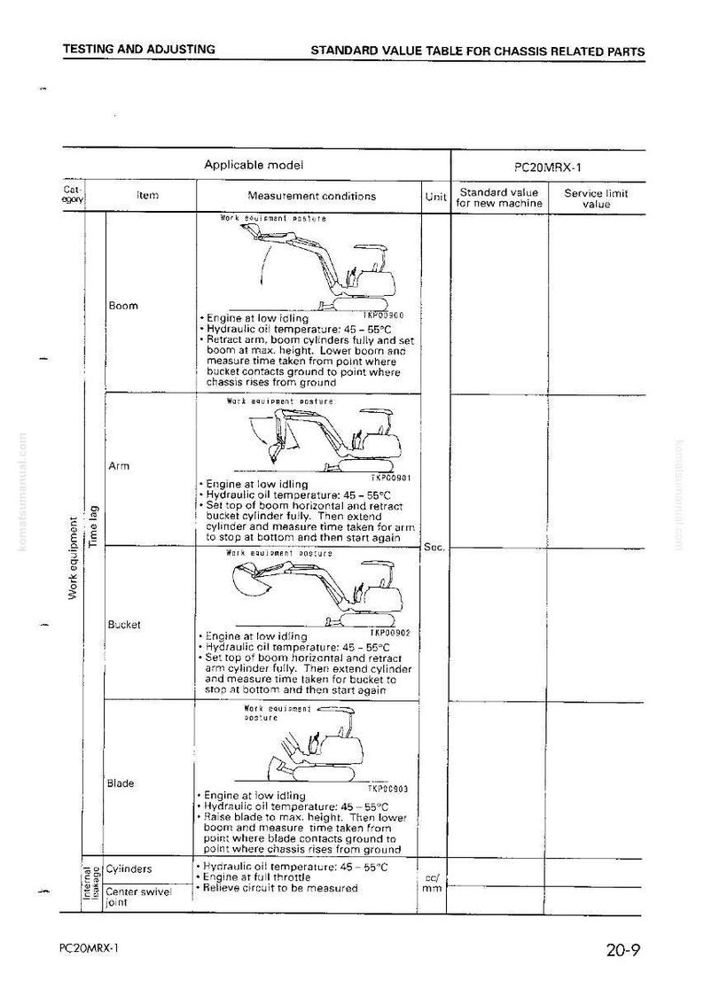 May include: A technical diagram for the PC20MRX-1 model, detailing chassis-related parts. Includes diagrams and measurement conditions for the boom, arm, bucket, blade, and cylinders. The document provides standard and service limit values.