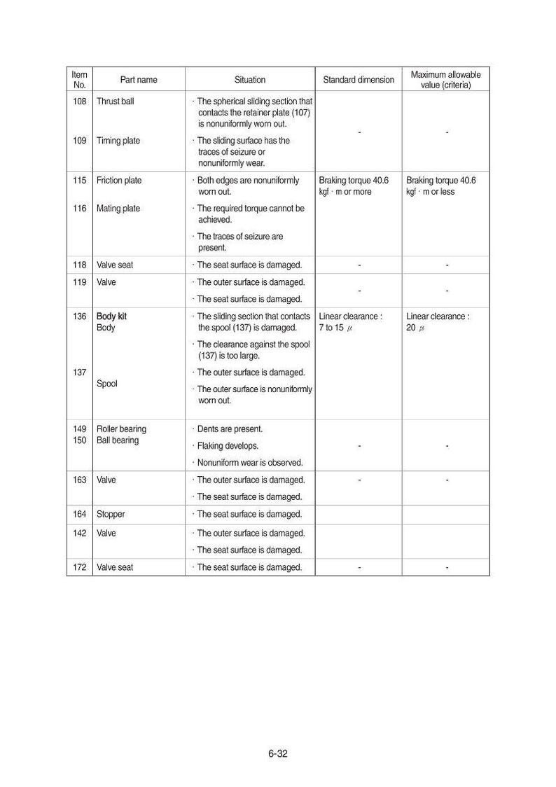 HYUNDAI R60CR-9A Crawler Excavator Service Manual | PDF | Instant Download image 4