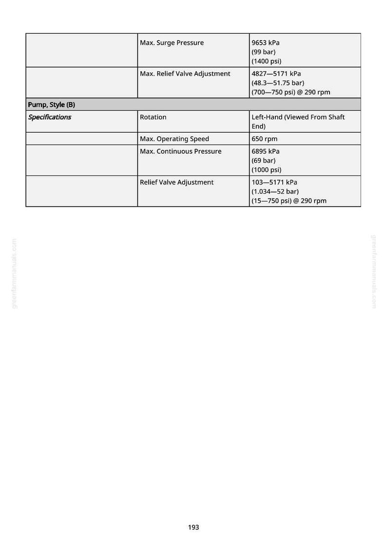 May include: A technical specifications sheet for a pump, style B, with details on surge pressure, relief valve adjustment, rotation, operating speed, continuous pressure, and relief valve adjustment. Measurements are in psi, bar, and rpm.