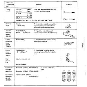 Puede incluir: Un diagrama t&eacute;cnico detallado con ilustraciones de herramientas automotrices y equipos de prueba. Incluye especificaciones para llaves dinamom&eacute;tricas, calibradores de holgura y otras herramientas de diagn&oacute;stico. Las medidas se muestran en mm y kg-cm.