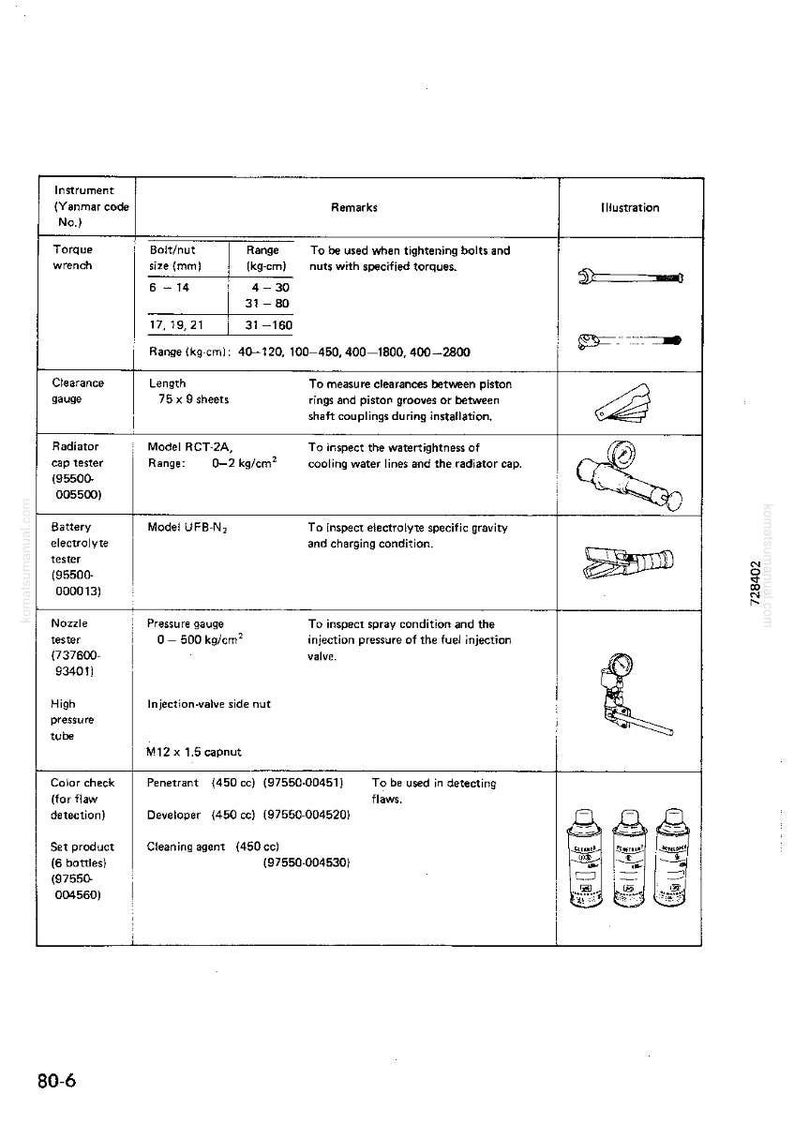 Puede incluir: Un diagrama t&eacute;cnico detallado con ilustraciones de herramientas automotrices y equipos de prueba. Incluye especificaciones para llaves dinamom&eacute;tricas, calibradores de holgura y otras herramientas de diagn&oacute;stico. Las medidas se muestran en mm y kg-cm.