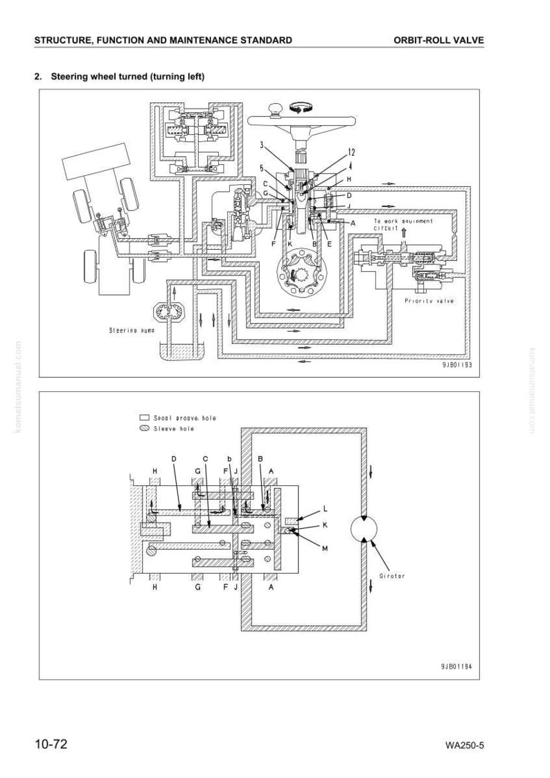 May include: Diagram of an orbit-roll valve, showing the structure, function, and maintenance standard. The image includes a steering wheel diagram and a detailed schematic of the valve's internal components, with labels and arrows.