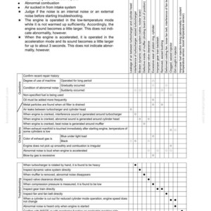 May include: A troubleshooting guide page from a manual, titled "S-15 Abnormal noise is made." The page includes a list of general causes, check items, and a table detailing potential causes and remedies for engine noise issues.