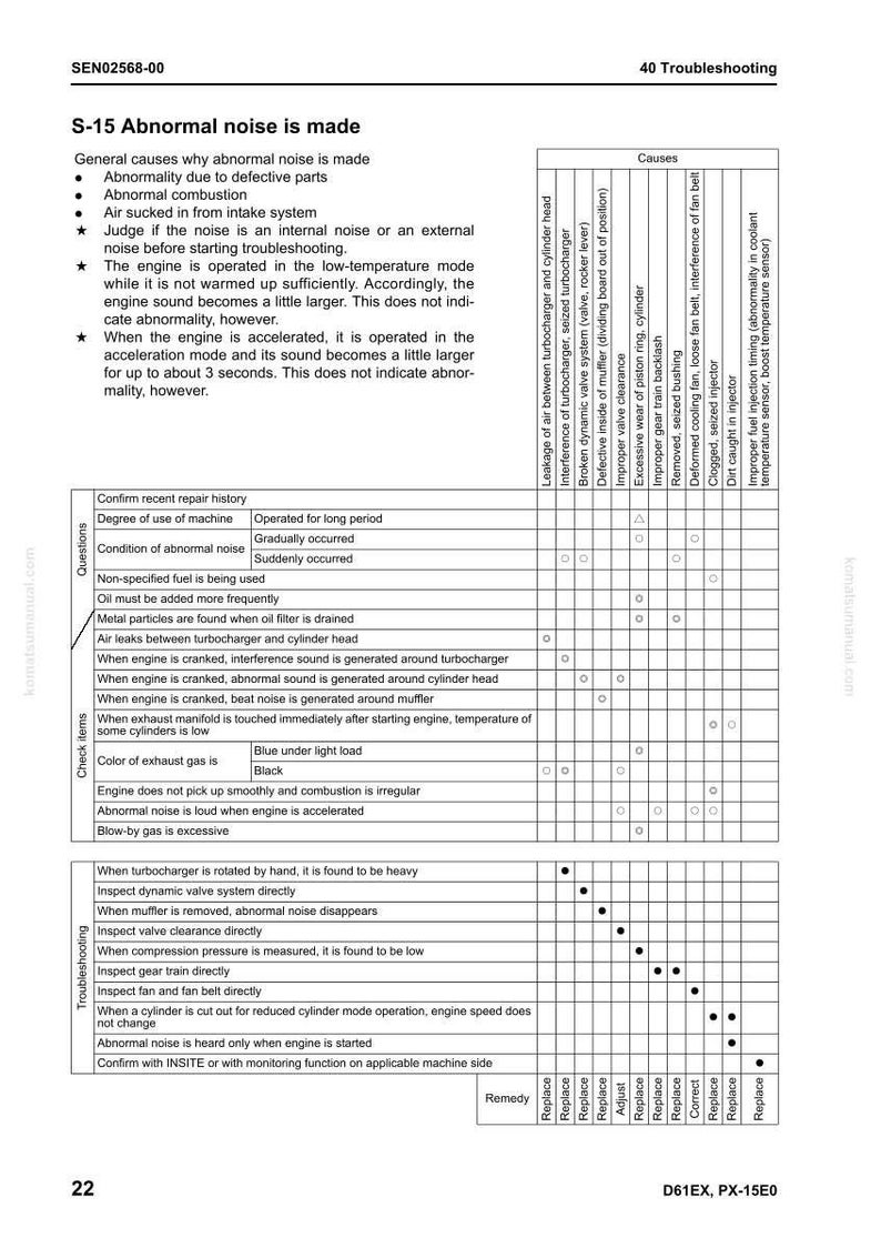 May include: A troubleshooting guide page from a manual, titled "S-15 Abnormal noise is made." The page includes a list of general causes, check items, and a table detailing potential causes and remedies for engine noise issues.