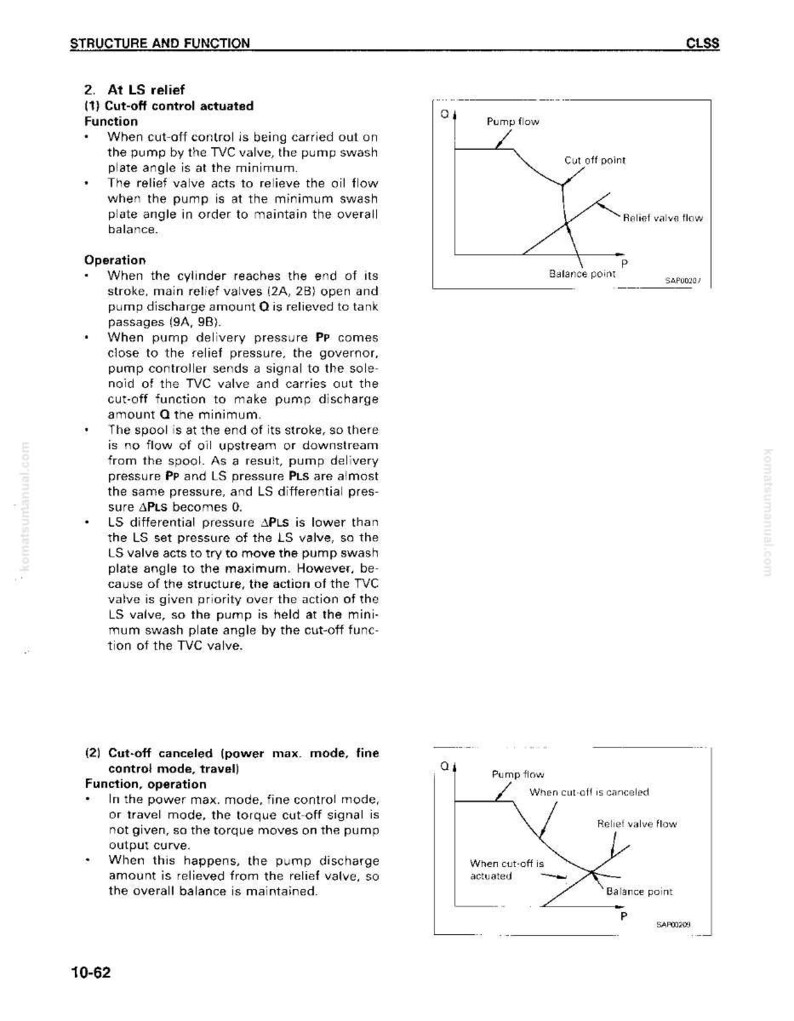 Puede incluir: Un diagrama t&eacute;cnico de un manual, con texto y gr&aacute;ficos relacionados con la funci&oacute;n de la bomba y los mecanismos de alivio. Los gr&aacute;ficos ilustran el flujo de la bomba, los puntos de corte y el flujo de la v&aacute;lvula de alivio, con etiquetas.
