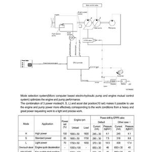 May include: Diagram of a power mode selection system, detailing engine and pump performance. Includes a schematic with labeled components like the fuel injection pump and CPU controller, along with a table showing power settings and engine RPM.