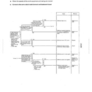 Op de afbeelding: Diagram met de titel "H-16 Voertuigcurves onbedoeld tijdens het reizen". Het diagram schetst een probleemoplossingsproces voor voertuigproblemen. Het bevat stroomdiagrammen met ja/nee-vragen en oplossingen zoals "Repareren of vervangen".