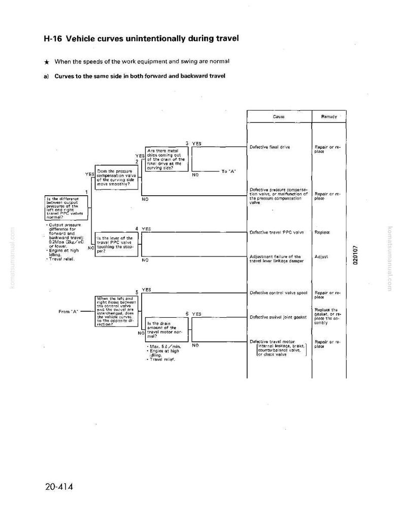 Op de afbeelding: Diagram met de titel "H-16 Voertuigcurves onbedoeld tijdens het reizen". Het diagram schetst een probleemoplossingsproces voor voertuigproblemen. Het bevat stroomdiagrammen met ja/nee-vragen en oplossingen zoals "Repareren of vervangen".