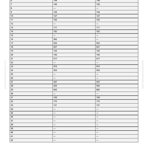 Pu&ograve; includere: Un documento bianco con una tabella di dati, probabilmente un manuale o una guida. La tabella ha righe e colonne con valori numerici. Il testo "greenfarmmanuals.com" &egrave; visibile.