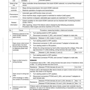 May include: A troubleshooting guide page titled "Failure Code [DXH6KA]" with a table detailing failure codes, causes, and procedures. The page includes diagrams and technical specifications for machinery repair.
