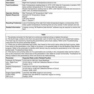 May include: A diagnostic document detailing fault code A169, indicating a low right front hydraulic oil temperature sensor. Includes fault conditions, system responses, and troubleshooting steps. Features a table with parameter readings and related faults.