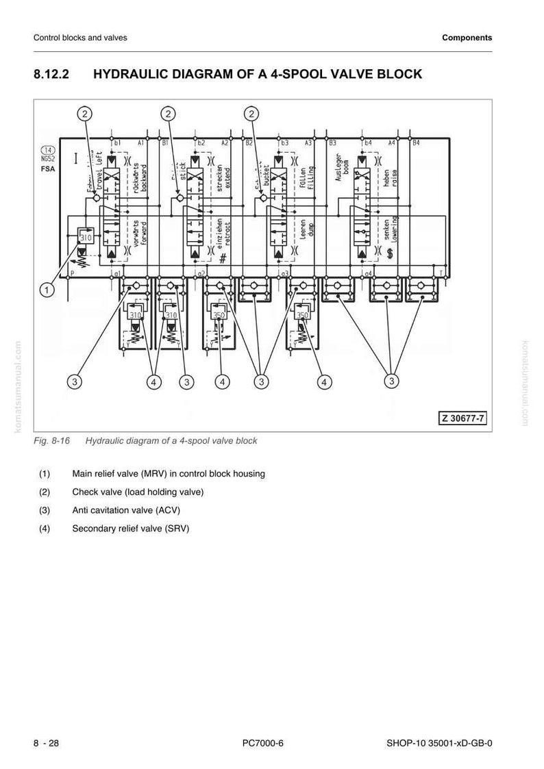 Komatsu PC7000-6 Hydraulic Mining Shovel Service Manual Repair Workshop PDF Download image 6