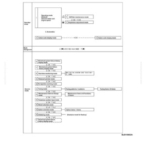 Puede incluir: Diagrama de un panel de monitor con texto como "Testing and Adjusting" y "Monitor Panel (EMMS) - Special Func-". El diagrama muestra varios modos y funciones, como "Operating mode" y "Tuning mode".