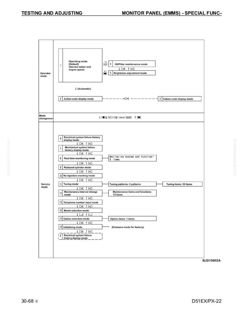Puede incluir: Diagrama de un panel de monitor con texto como "Testing and Adjusting" y "Monitor Panel (EMMS) - Special Func-". El diagrama muestra varios modos y funciones, como "Operating mode" y "Tuning mode".