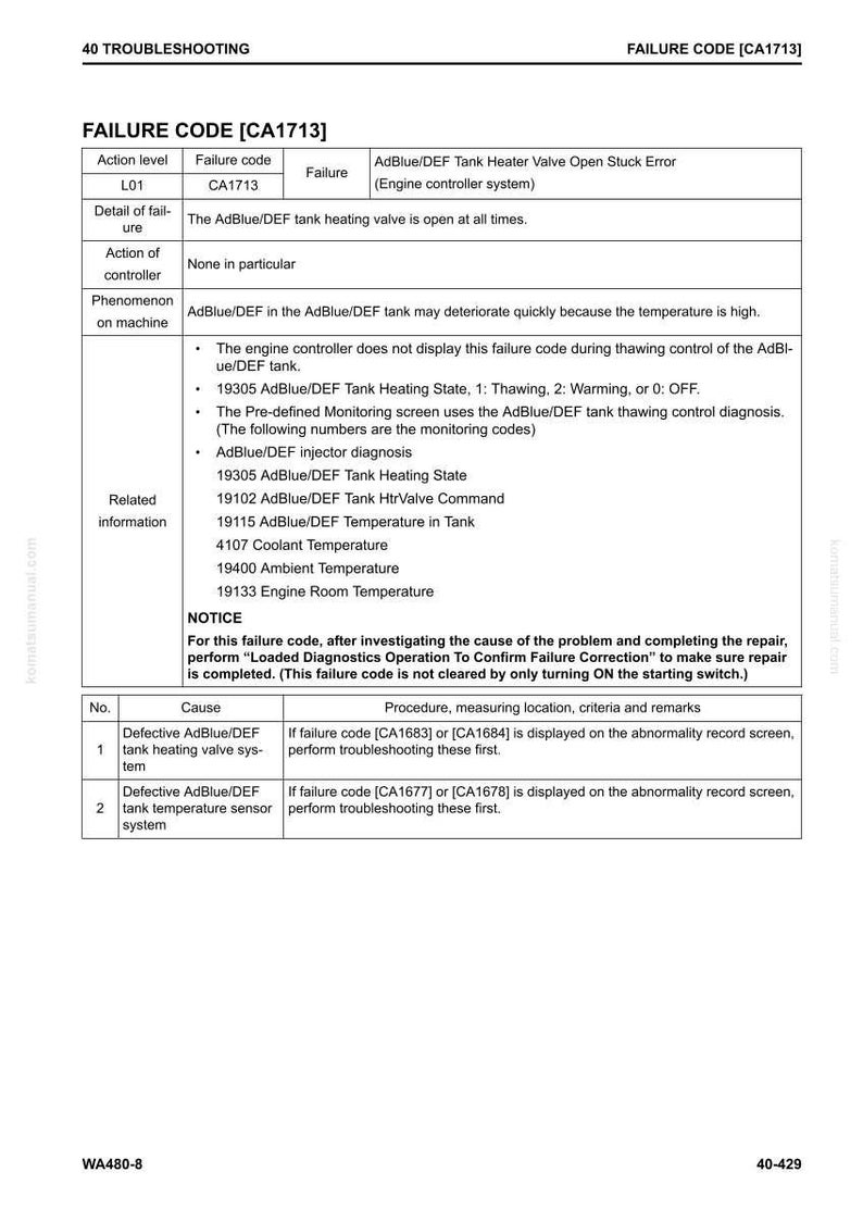 May include: A page from a troubleshooting guide, titled "FAILURE CODE [CA1713]", detailing fault codes and procedures. The document includes tables with failure codes, causes, and troubleshooting steps for vehicle systems.