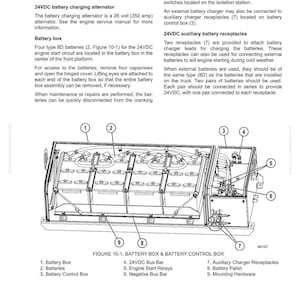May include: Diagram of a battery box and battery control box, with labels for components like batteries, bus bar, relays, and charger receptacles. The image includes text describing the system's functions and specifications.