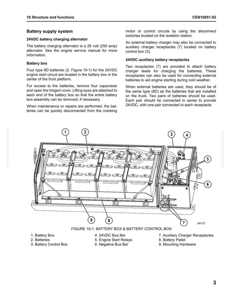 May include: Diagram of a battery box and battery control box, with labels for components like batteries, bus bar, relays, and charger receptacles. The image includes text describing the system's functions and specifications.