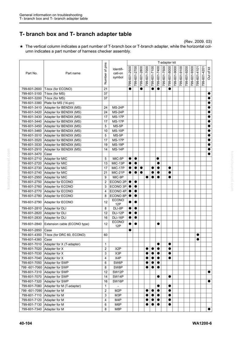 May include: A detailed table of T-branch box and T-branch adapter part numbers, including adapter kits. The table lists part names, pin numbers, and identification symbols, with a focus on automotive electrical components.