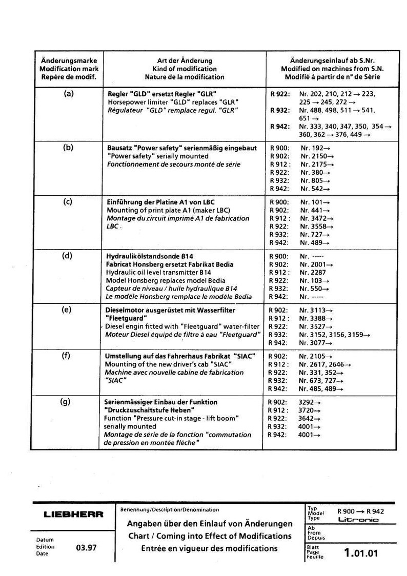 Liebherr R 900 - R942 Litronic hydraulisk grävmaskin Servicemanual PDF | Verkstadsreparation | Direktnedladdning bild 5