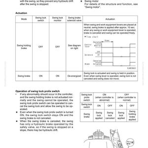 May include: A technical diagram from a manual, detailing the structure and function of a swing lock and swing holding brake system. The document includes tables, diagrams, and text explaining the actuation modes and operation of the system.