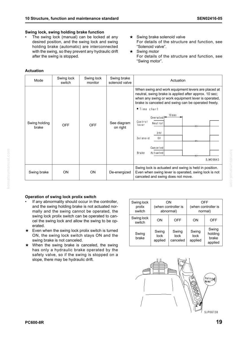 May include: A technical diagram from a manual, detailing the structure and function of a swing lock and swing holding brake system. The document includes tables, diagrams, and text explaining the actuation modes and operation of the system.