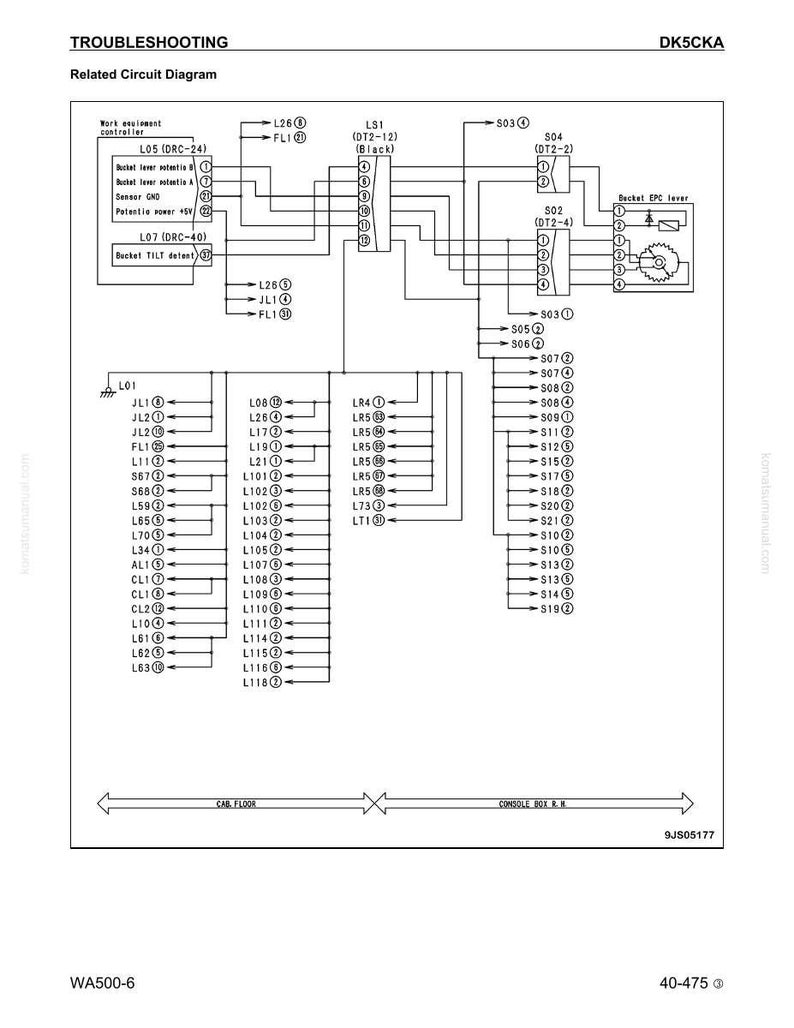 May include: Diagram of a related circuit, labeled "TROUBLESHOOTING." The diagram includes components like "Work equipment controller" and "Bucket EPC lever," with various connectors and labels. The diagram is labeled "DK5CKA" and "WA500-6."