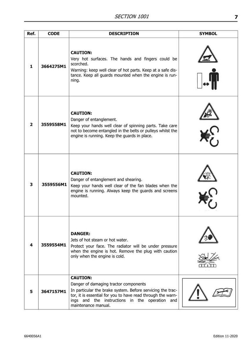 May include: A page from a manual with safety warnings. The warnings include symbols and text about hot surfaces, entanglement, shearing, hot steam, and damaging tractor components. The manual is dated 11-2020.