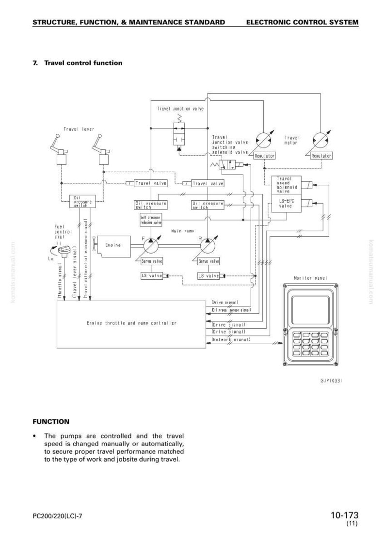 Pode incluir: Diagrama de um sistema de controlo eletr&oacute;nico, detalhando as fun&ccedil;&otilde;es de controlo de deslocamento. O esquema inclui alavancas de deslocamento, v&aacute;lvulas e um painel de monitoriza&ccedil;&atilde;o, com etiquetas de texto e linhas.