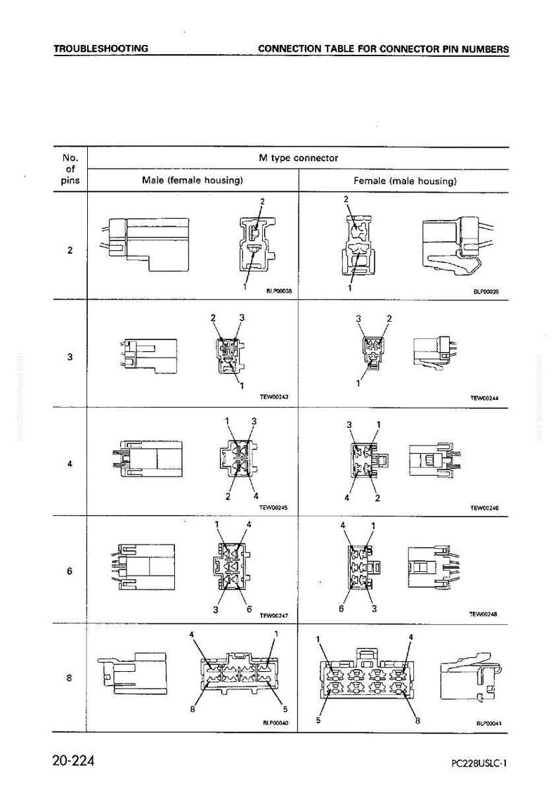 May include: A technical diagram illustrating a connection table for connector pin numbers. It features various M-type connectors, detailing pin configurations from 2 to 8, with male and female housing examples for each.