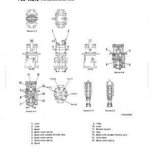 May include: Diagram of a POC VALVE (Pilot Operated Control Valve) with multiple views and labeled components. Includes sections A-A, B-B, C-C, D-D, and E-E. Features levers, spools, springs, and a valve body. Text includes "STRUCTURE AND FUNCTION".