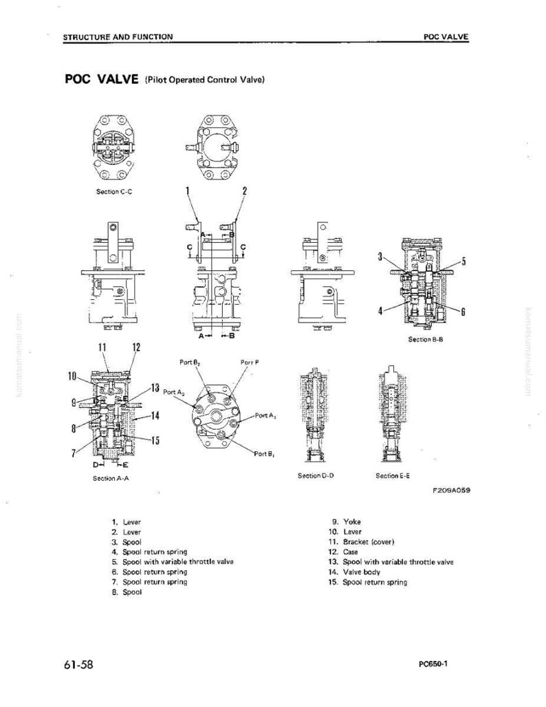 May include: Diagram of a POC VALVE (Pilot Operated Control Valve) with multiple views and labeled components. Includes sections A-A, B-B, C-C, D-D, and E-E. Features levers, spools, springs, and a valve body. Text includes "STRUCTURE AND FUNCTION".