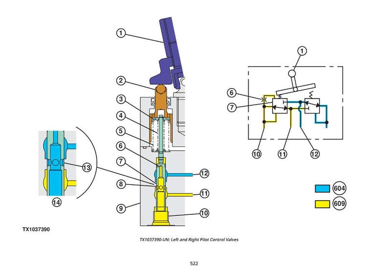 May include: Diagram of left and right pilot control valves, with numbered components and colour-coded lines. The diagram includes a detailed section view and a simplified schematic, with text labels and the number 522.